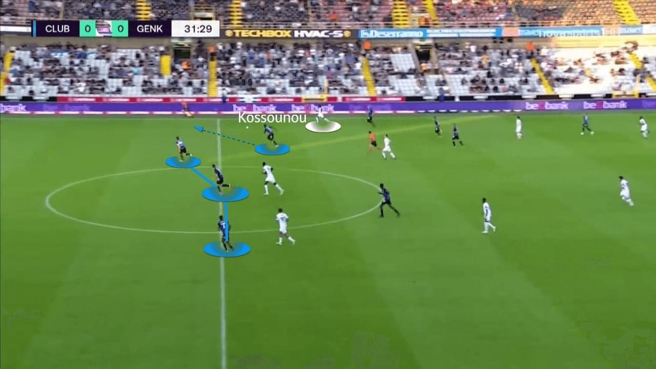 Belgian Super Cup 2021: Club Brugge vs Genk - tactical analysis - tactics