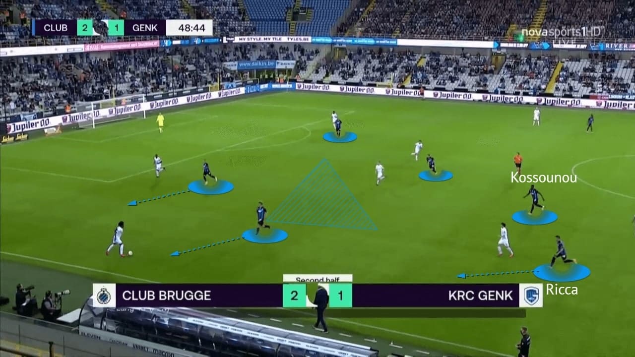 Belgian Super Cup 2021: Club Brugge vs Genk - tactical analysis - tactics