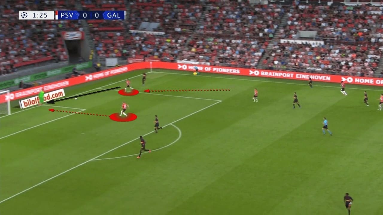 UEFA Champions League Qualifying 2021/22: PSV vs Galatasaray - tactical analysis - tactics