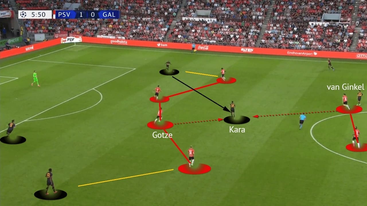 UEFA Champions League Qualifying 2021/22: PSV vs Galatasaray - tactical analysis - tactics