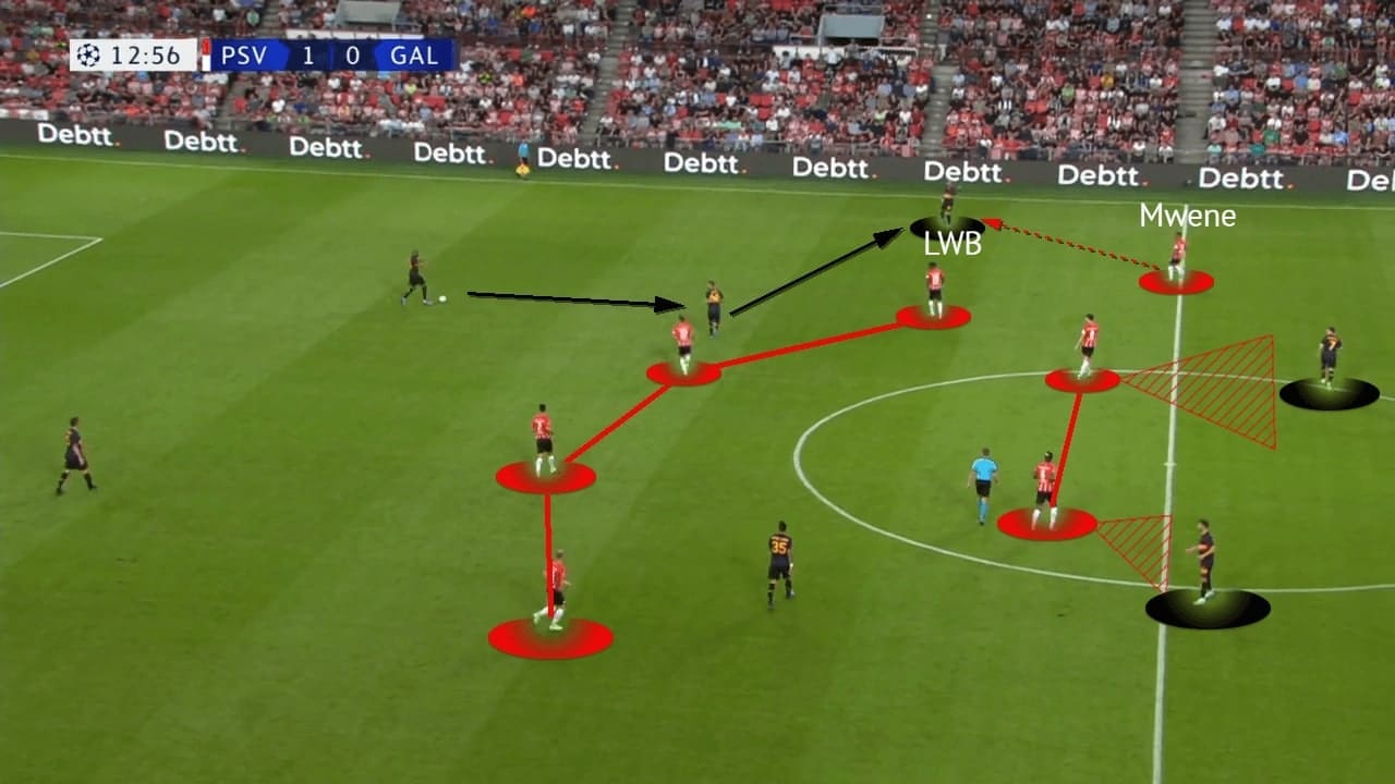 UEFA Champions League Qualifying 2021/22: PSV vs Galatasaray - tactical analysis - tactics