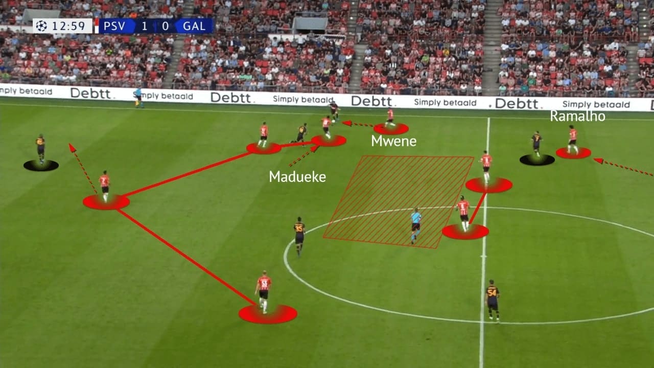 UEFA Champions League Qualifying 2021/22: PSV vs Galatasaray - tactical analysis - tactics