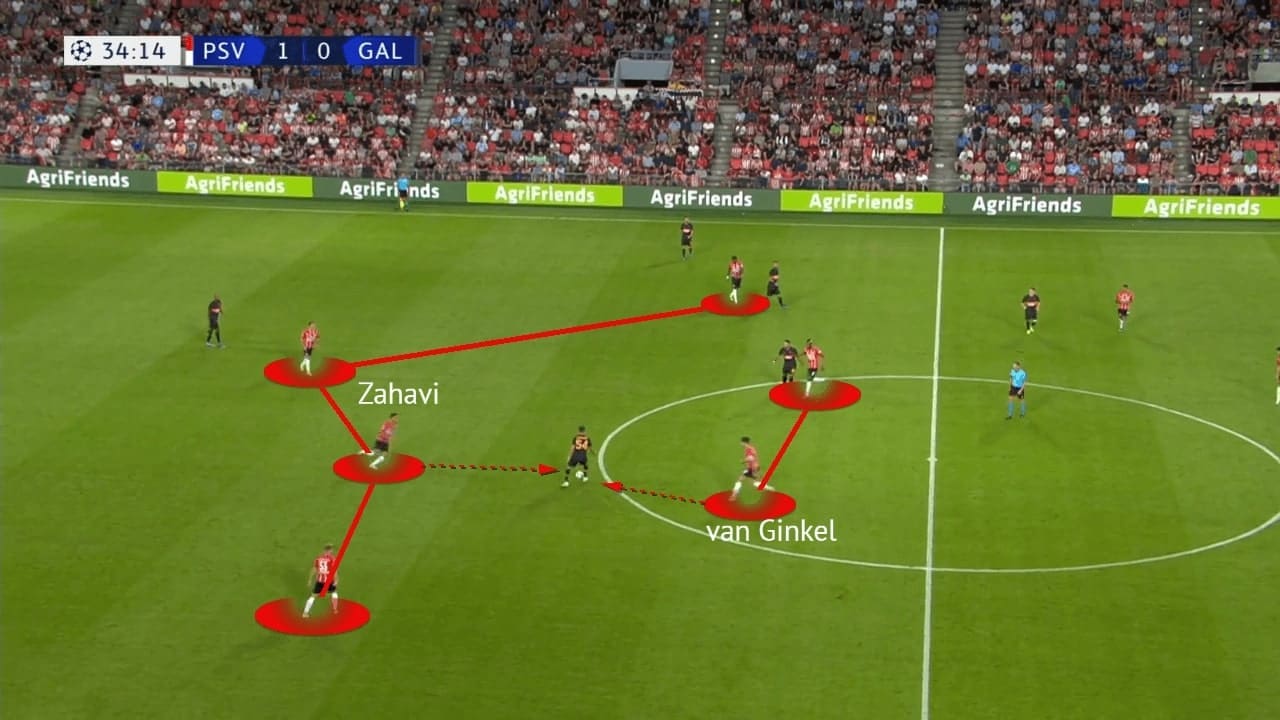 UEFA Champions League Qualifying 2021/22: PSV vs Galatasaray - tactical analysis - tactics