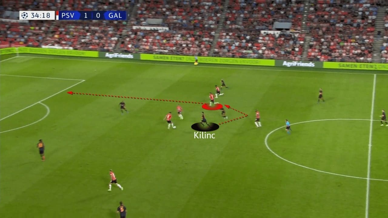 UEFA Champions League Qualifying 2021/22: PSV vs Galatasaray - tactical analysis - tactics