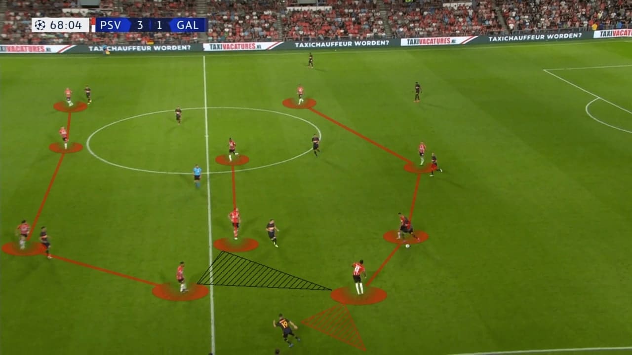 UEFA Champions League Qualifying 2021/22: PSV vs Galatasaray - tactical analysis - tactics