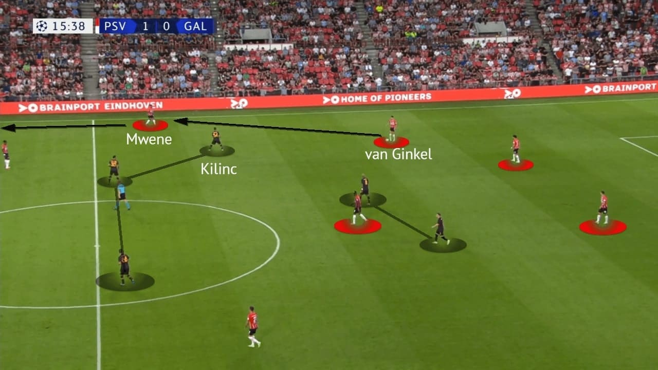 UEFA Champions League Qualifying 2021/22: PSV vs Galatasaray - tactical analysis - tactics