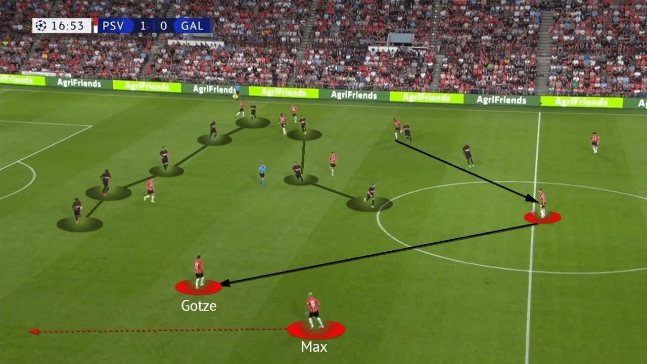 UEFA Champions League Qualifying 2021/22: PSV vs Galatasaray - tactical analysis - tactics