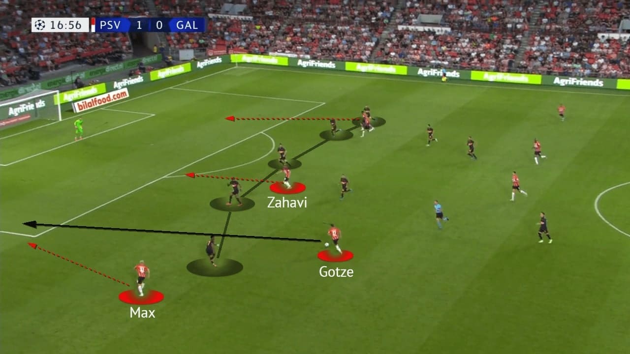 UEFA Champions League Qualifying 2021/22: PSV vs Galatasaray - tactical analysis - tactics