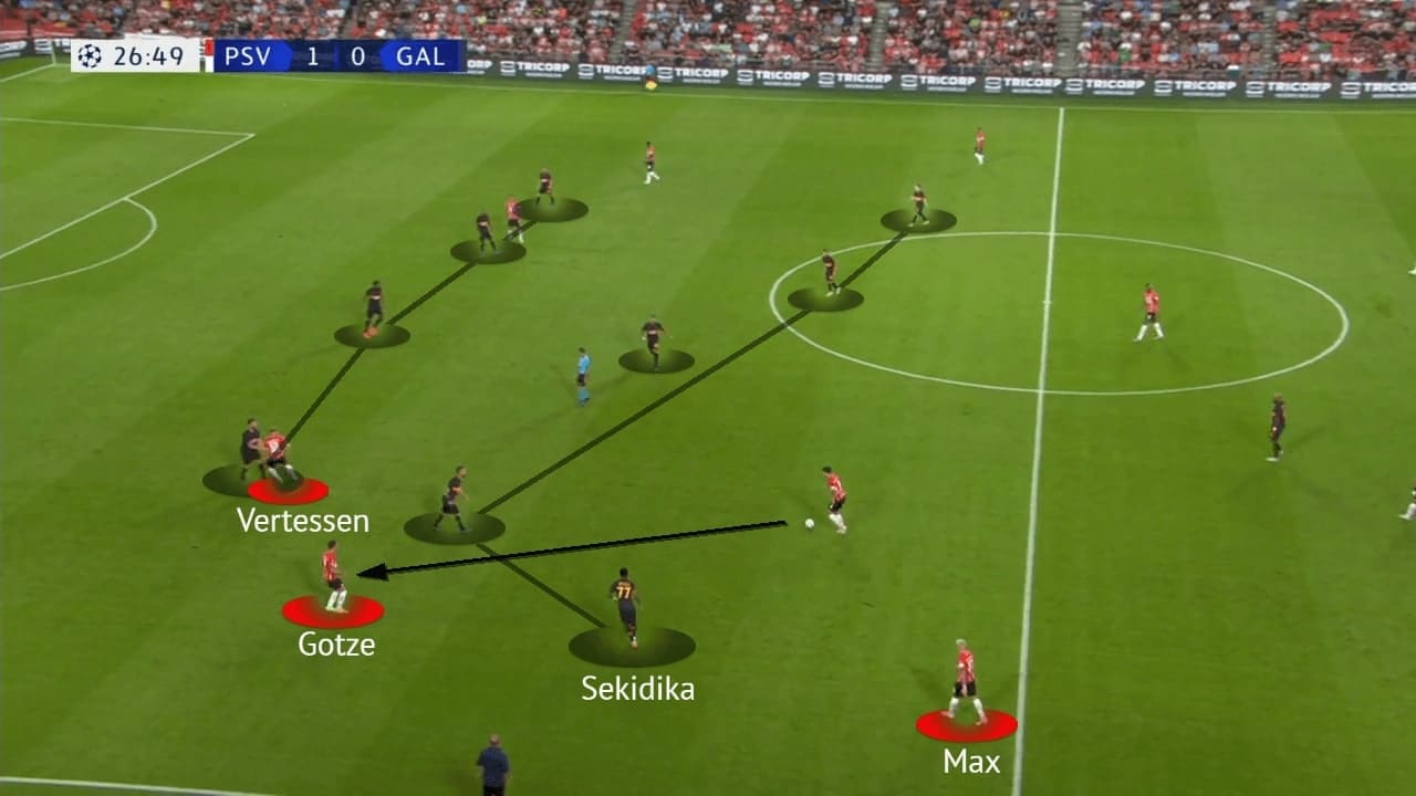 UEFA Champions League Qualifying 2021/22: PSV vs Galatasaray - tactical analysis - tactics