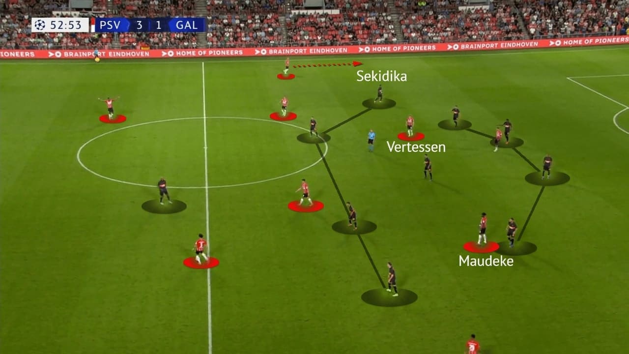 UEFA Champions League Qualifying 2021/22: PSV vs Galatasaray - tactical analysis - tactics