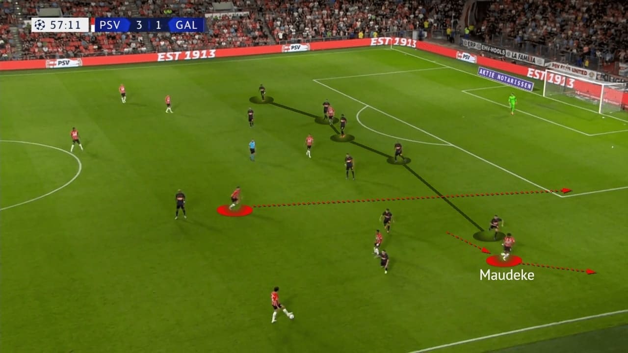 UEFA Champions League Qualifying 2021/22: PSV vs Galatasaray - tactical analysis - tactics