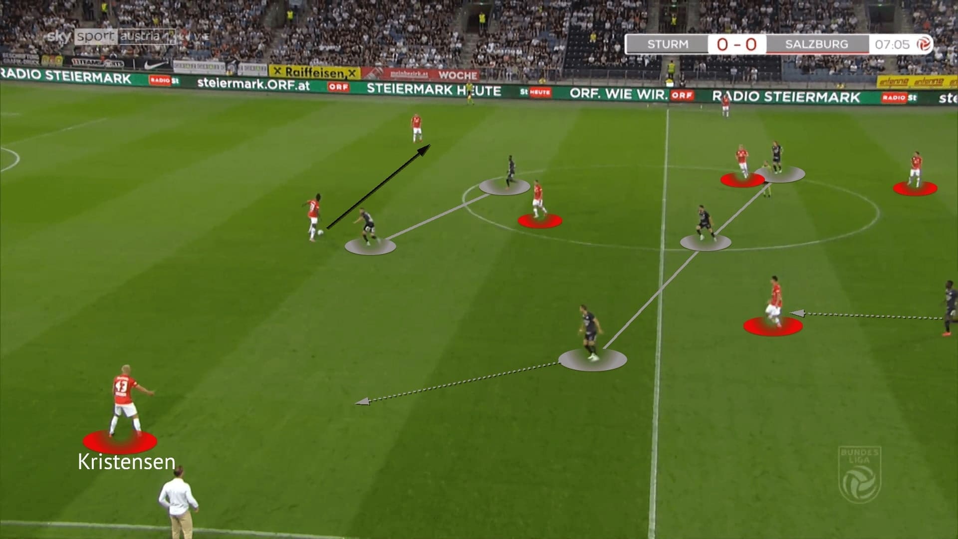 Austrian Bundesliga 2021/22: Strum Graz vs RB Salzburg - tactical analysis - tactics