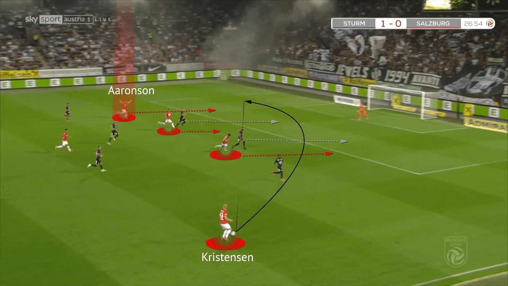 Austrian Bundesliga 2021/22: Strum Graz vs RB Salzburg - tactical analysis - tactics