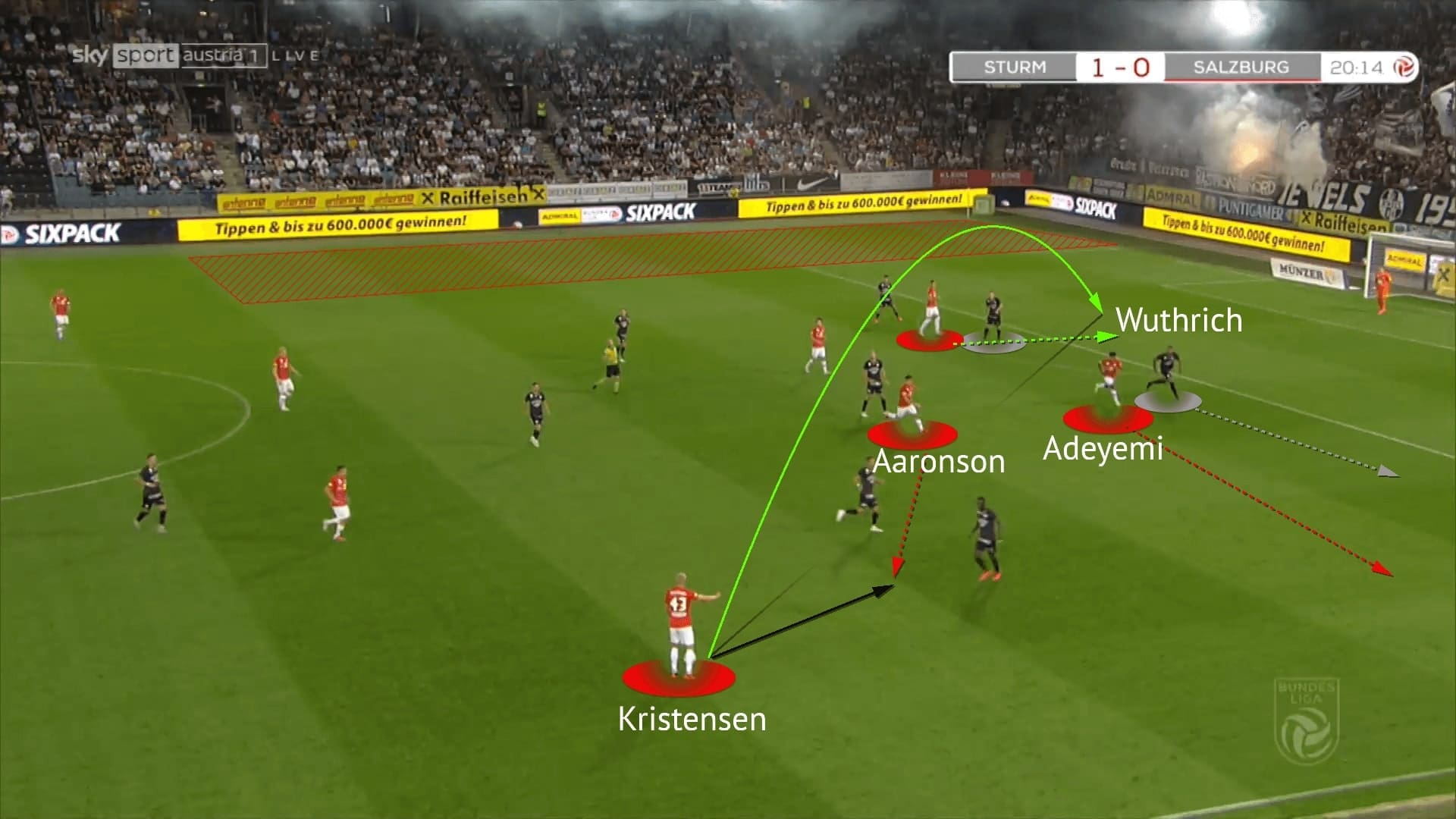 Austrian Bundesliga 2021/22: Strum Graz vs RB Salzburg - tactical analysis - tactics