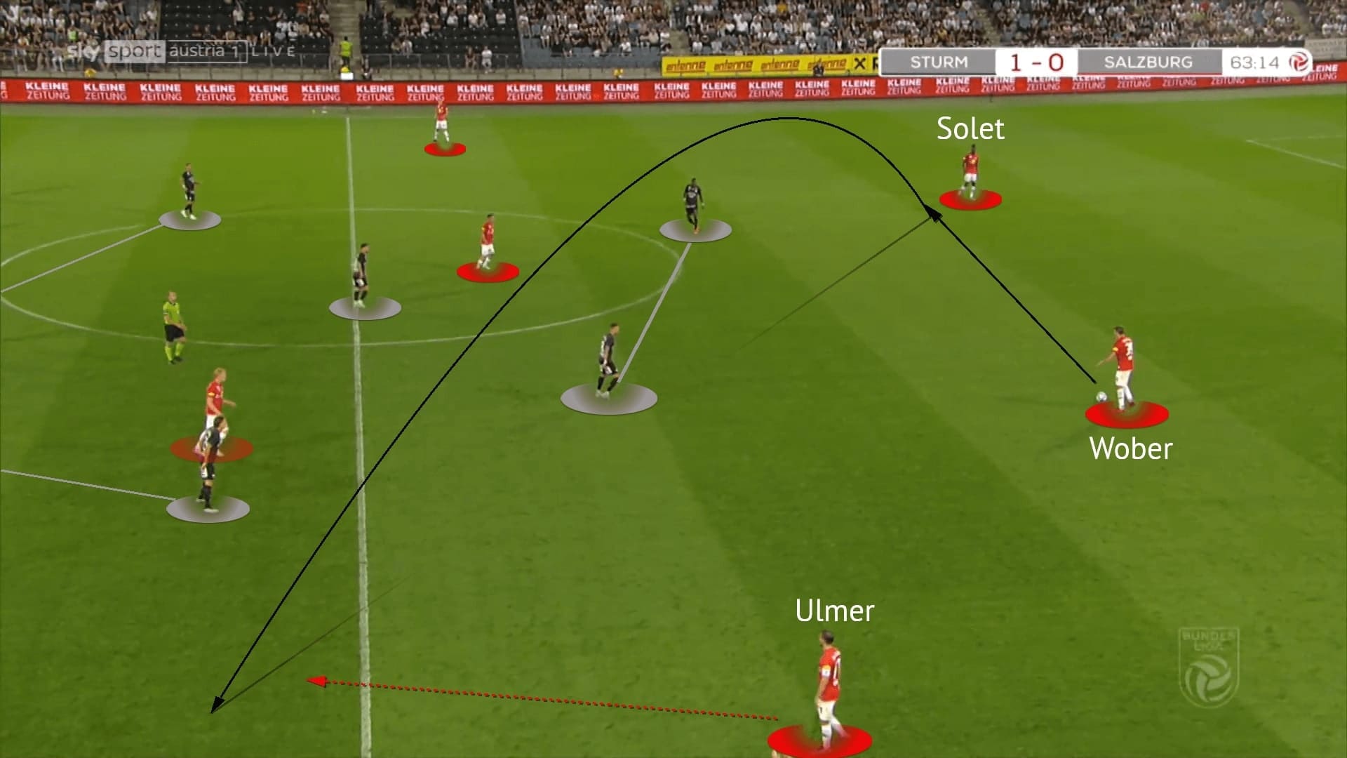 Austrian Bundesliga 2021/22: Strum Graz vs RB Salzburg - tactical analysis - tactics