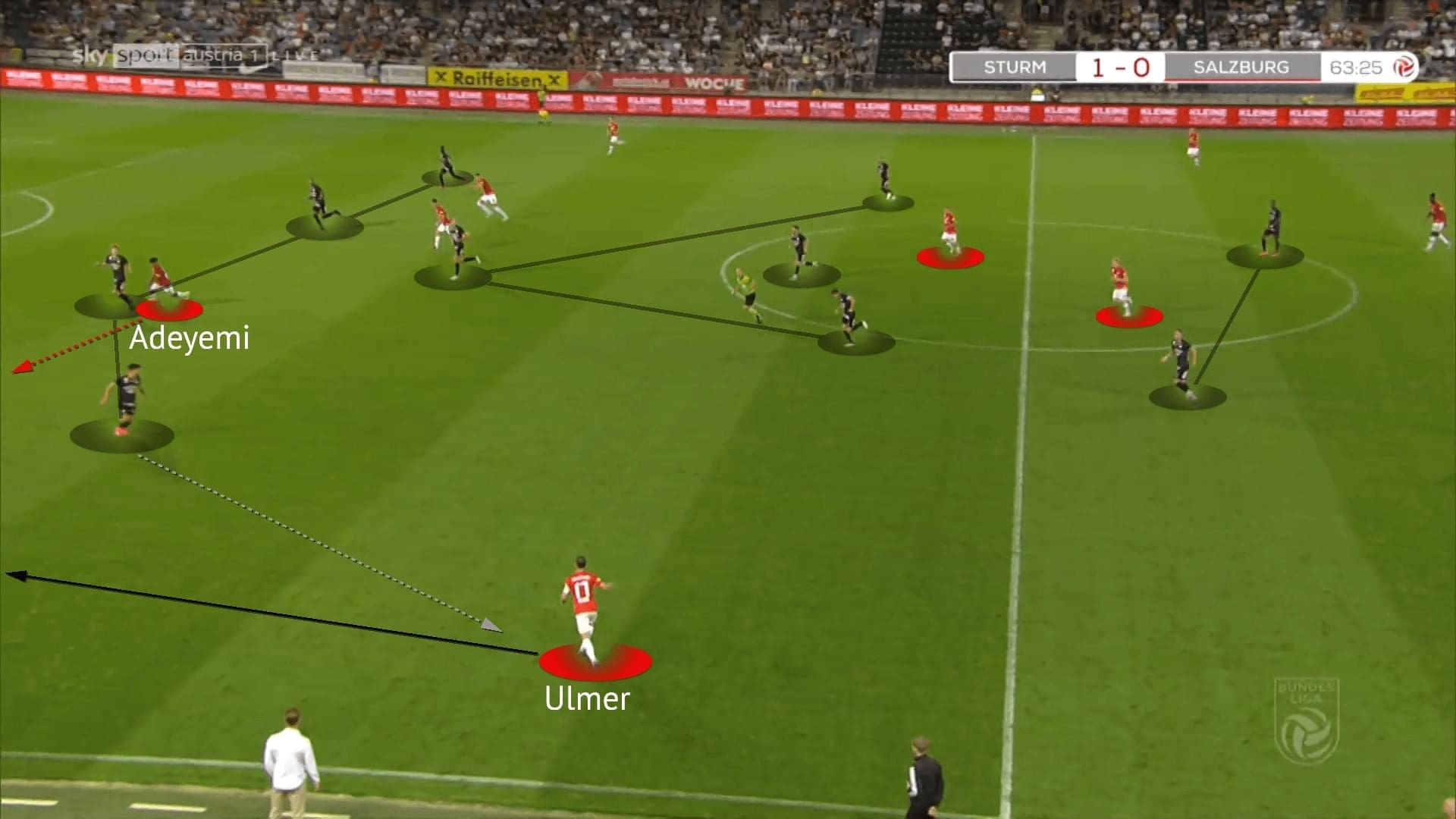 Austrian Bundesliga 2021/22: Strum Graz vs RB Salzburg - tactical analysis - tactics