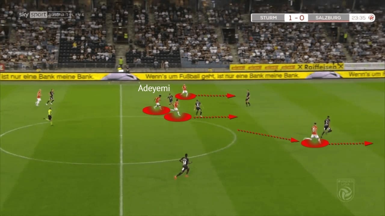 Austrian Bundesliga 2021/22: Strum Graz vs RB Salzburg - tactical analysis - tactics