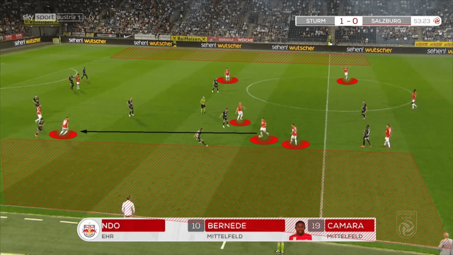 Austrian Bundesliga 2021/22: Strum Graz vs RB Salzburg - tactical analysis - tactics