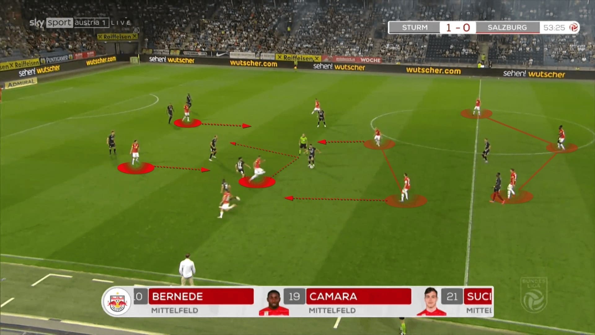 Austrian Bundesliga 2021/22: Strum Graz vs RB Salzburg - tactical analysis - tactics