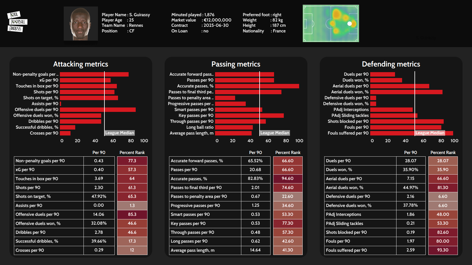 Five forwards West Ham should be targeting this summer - data analysis statistics