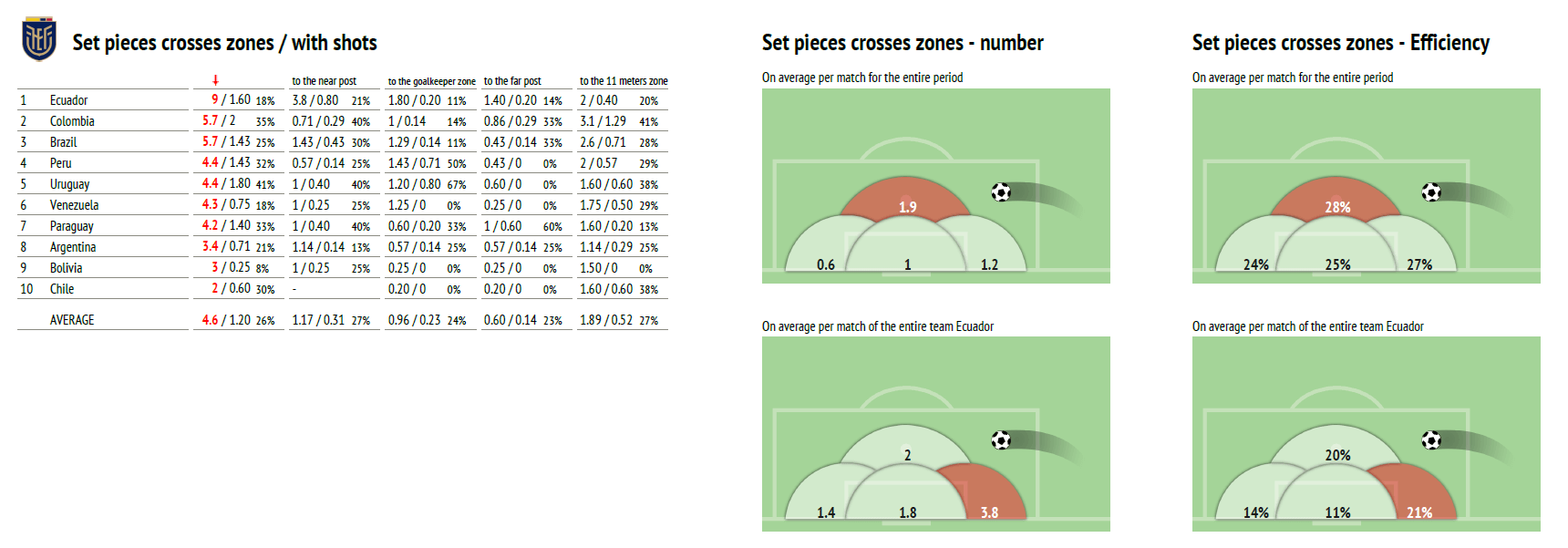 Copa America 2021: Analytical trends from the tournament - data analysis statistics