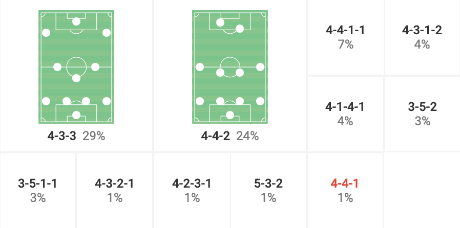 Massimiliano Allegri Juventus Serie A tactical analysis tactics