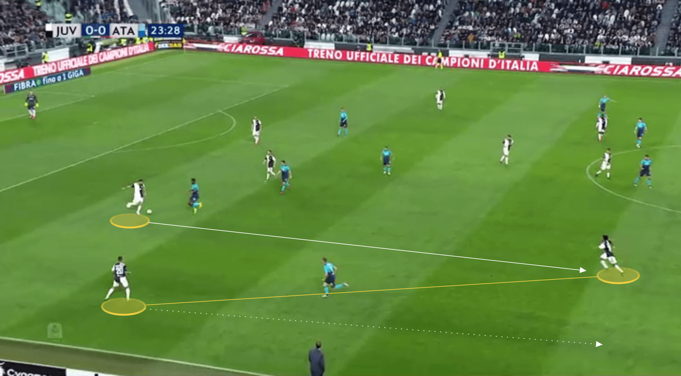 Massimiliano Allegri Juventus Serie A tactical analysis tactics