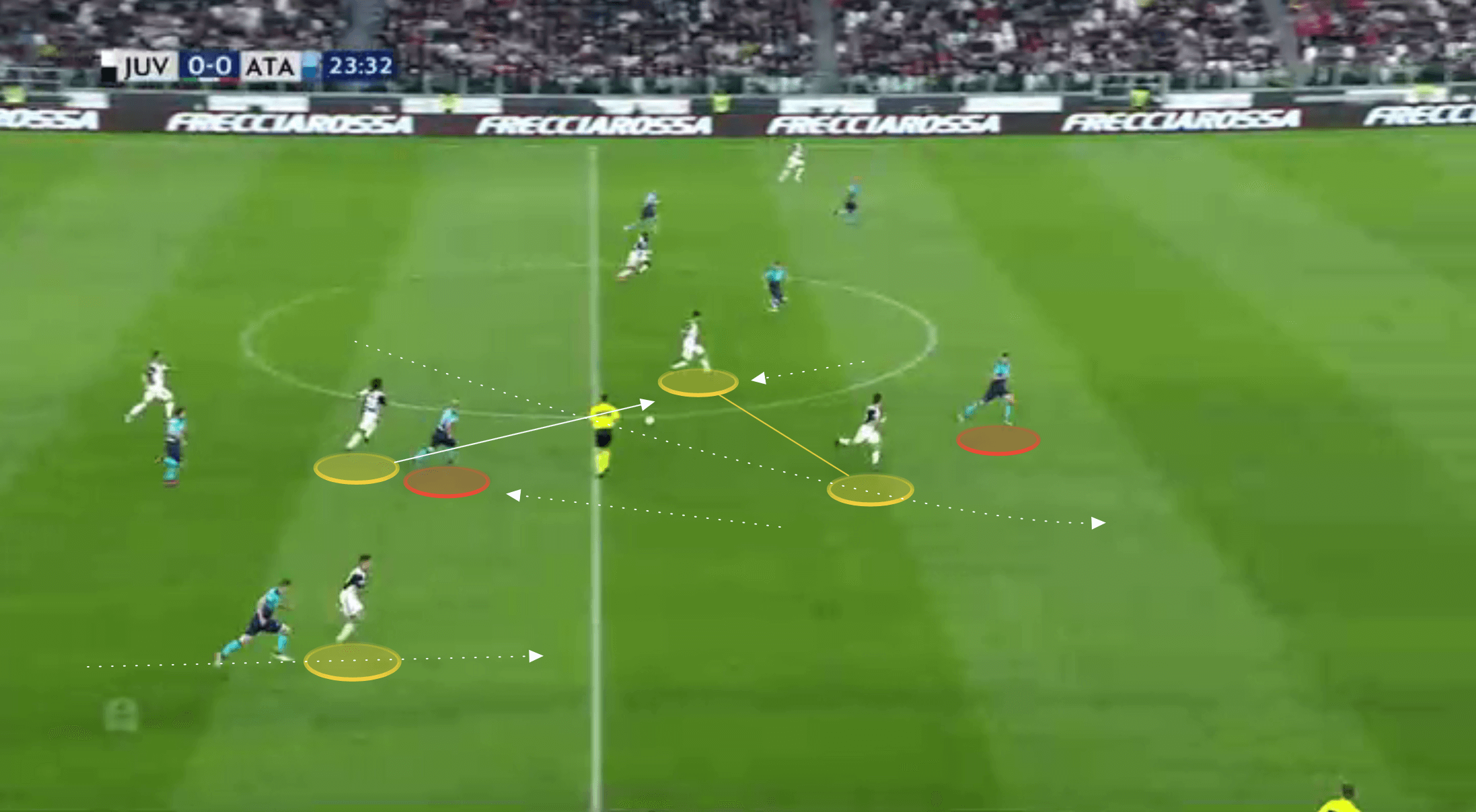 Massimiliano Allegri Juventus Serie A tactical analysis tactics