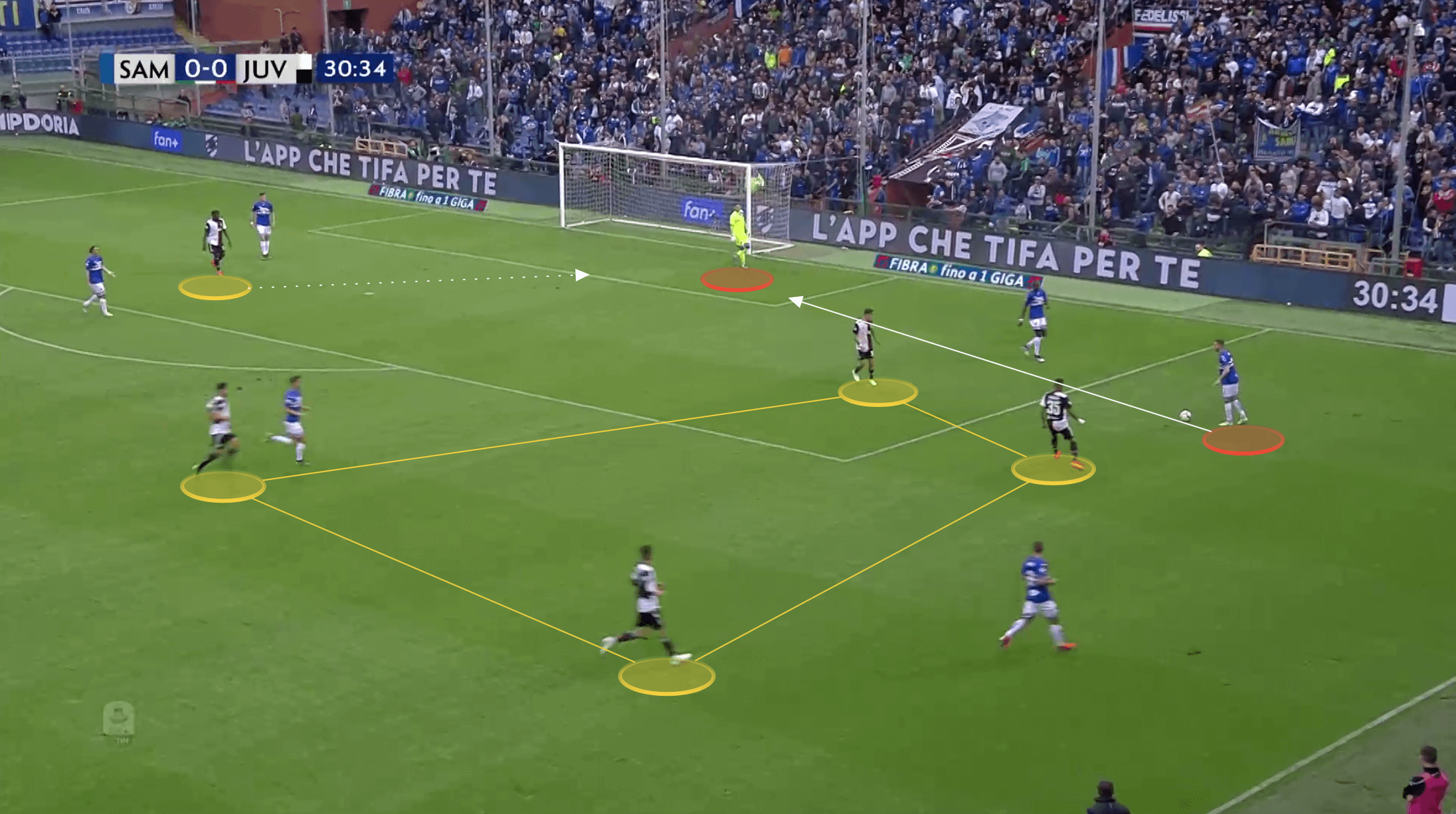 Massimiliano Allegri Juventus Serie A tactical analysis tactics