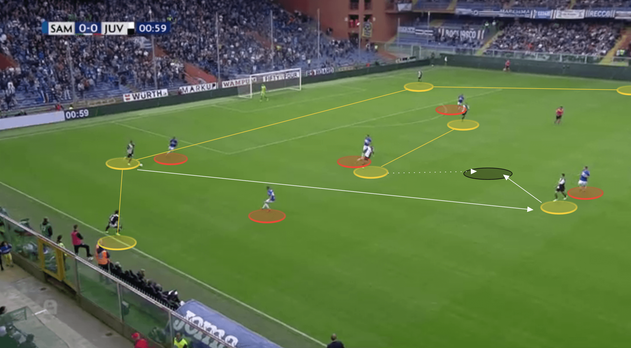 Massimiliano Allegri Juventus Serie A tactical analysis tactics