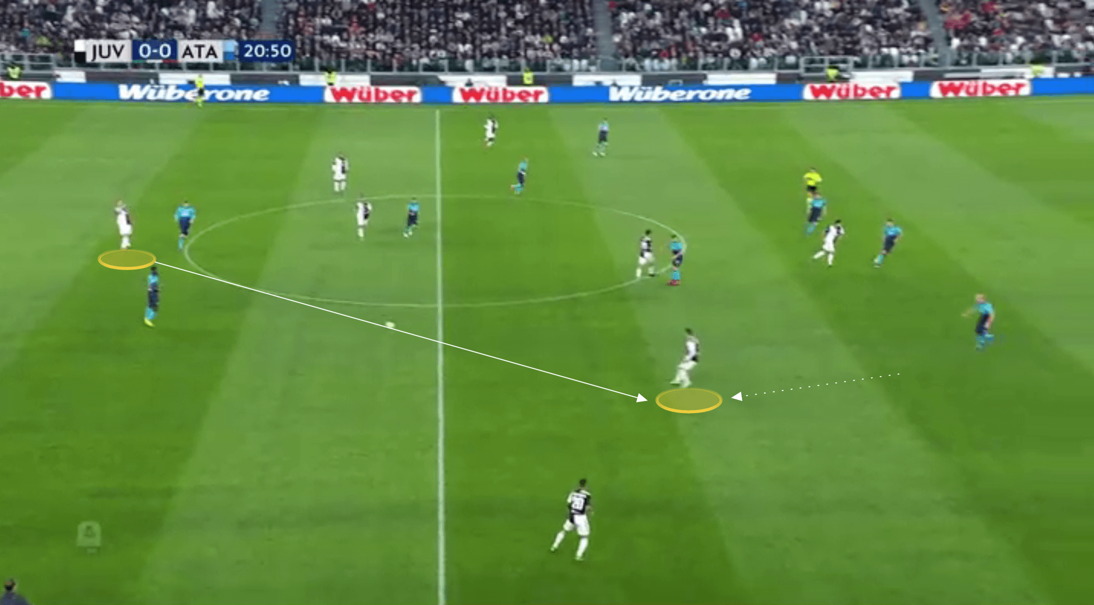 Massimiliano Allegri Juventus Serie A tactical analysis tactics