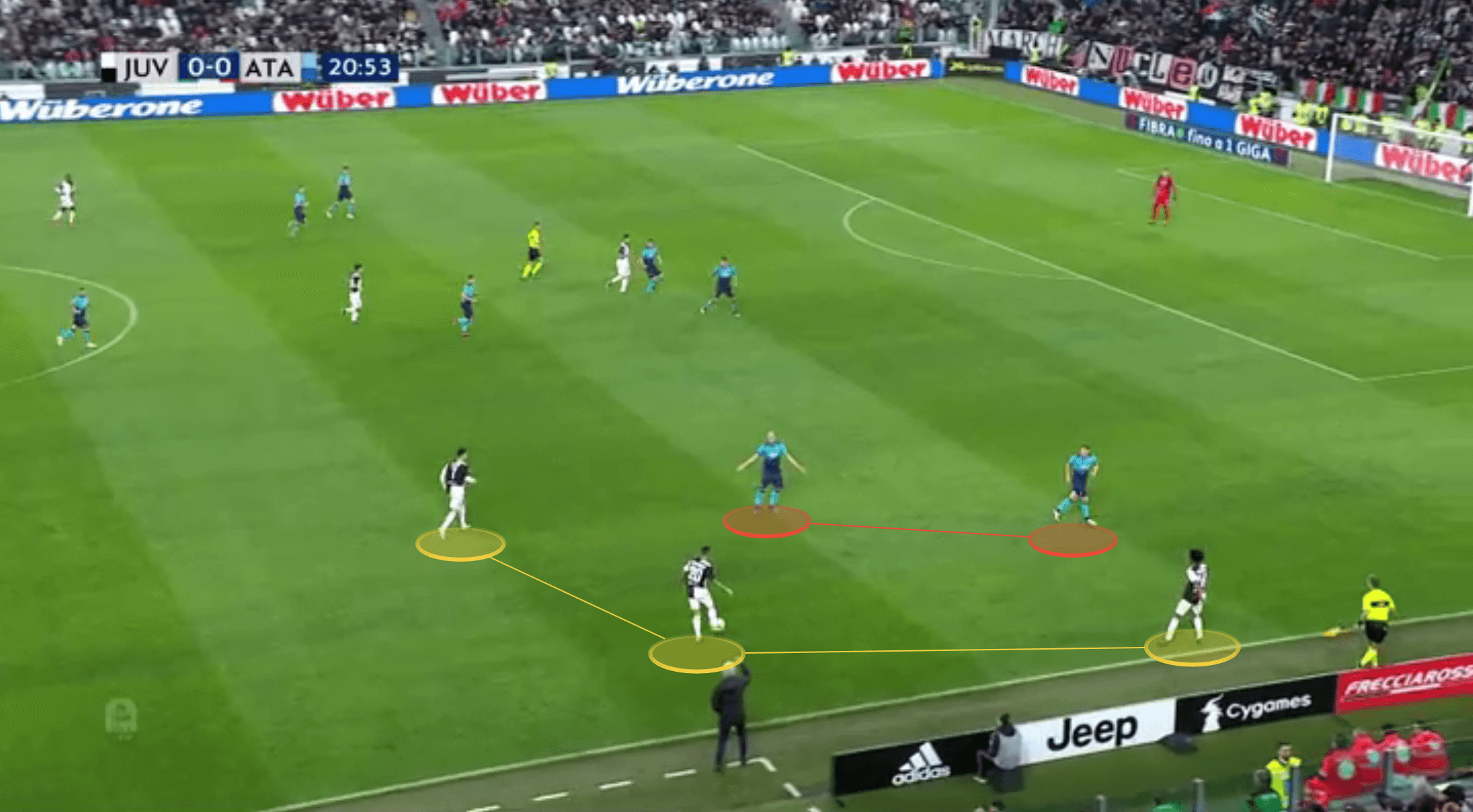 Massimiliano Allegri Juventus Serie A tactical analysis tactics