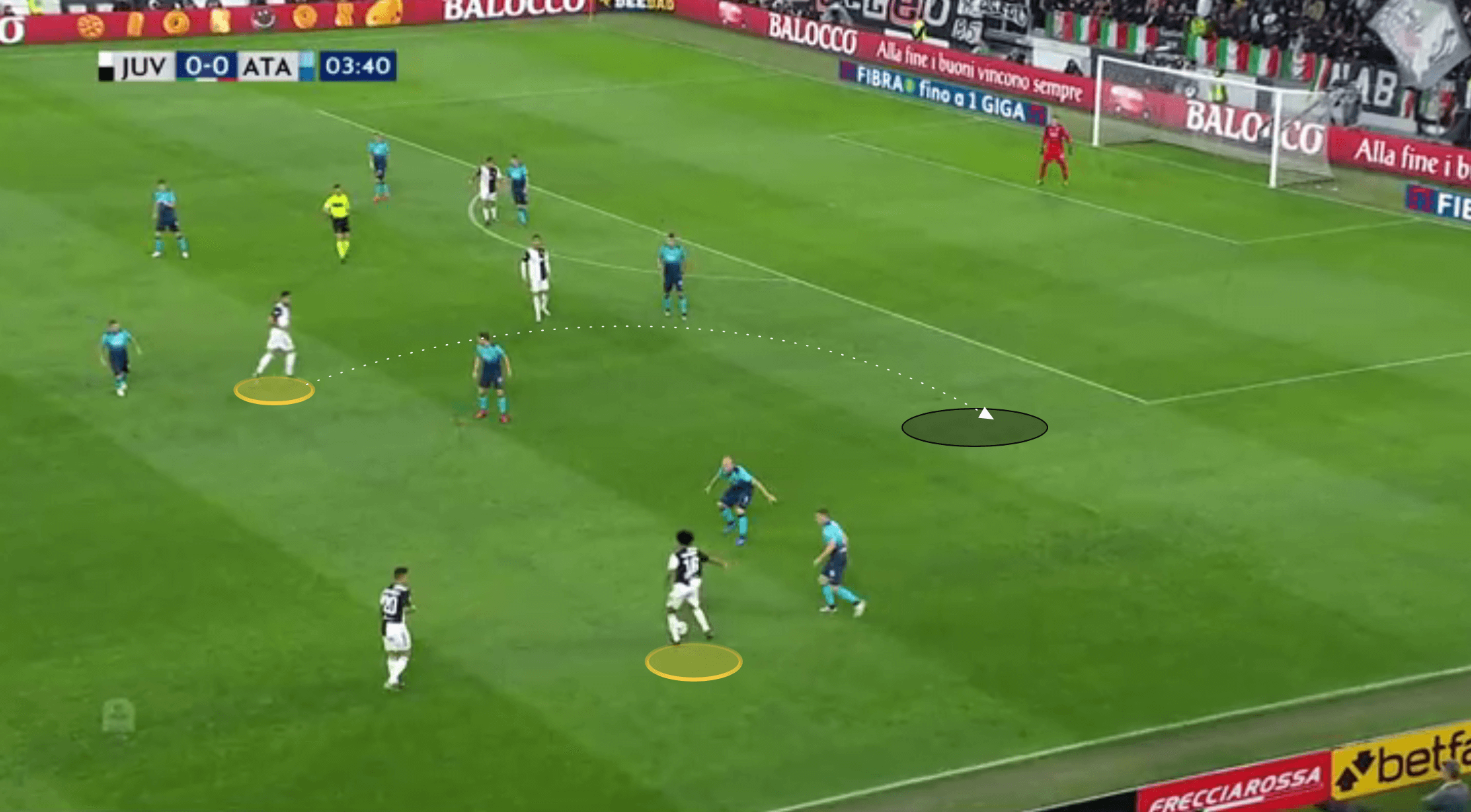 Massimiliano Allegri Juventus Serie A tactical analysis tactics