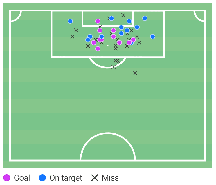 Armando Broja 2020/21 - Scout Report tactical analysis tactics