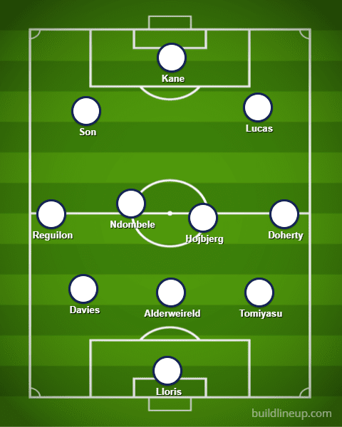 Nuno Tottenham Premier League tactical analysis tactics