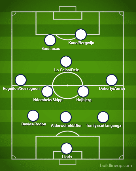 Nuno Tottenham Premier League tactical analysis tactics