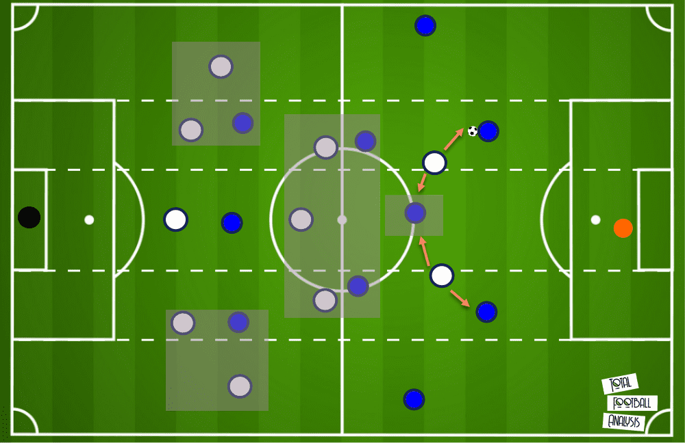 Nuno Tottenham Premier League tactical analysis tactics