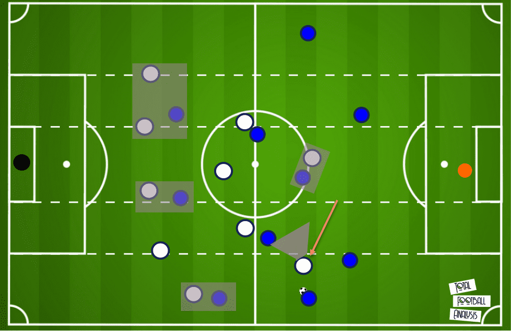 Nuno Tottenham Premier League tactical analysis tactics