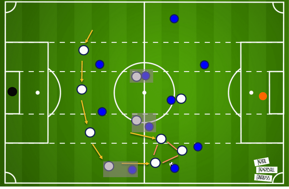 Nuno Tottenham Premier League tactical analysis tactics