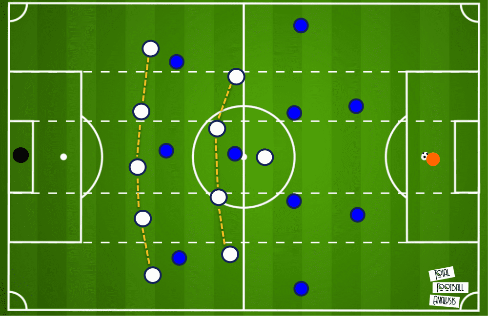 Nuno Tottenham Premier League tactical analysis tactics