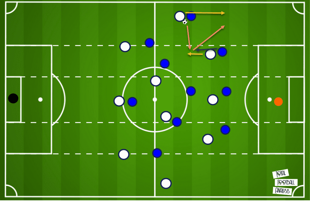 Nuno Tottenham Premier League tactical analysis tactics