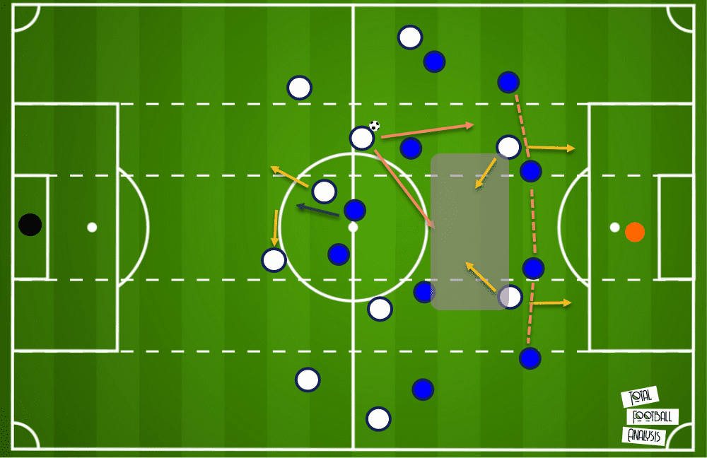 Nuno Tottenham Premier League tactical analysis tactics