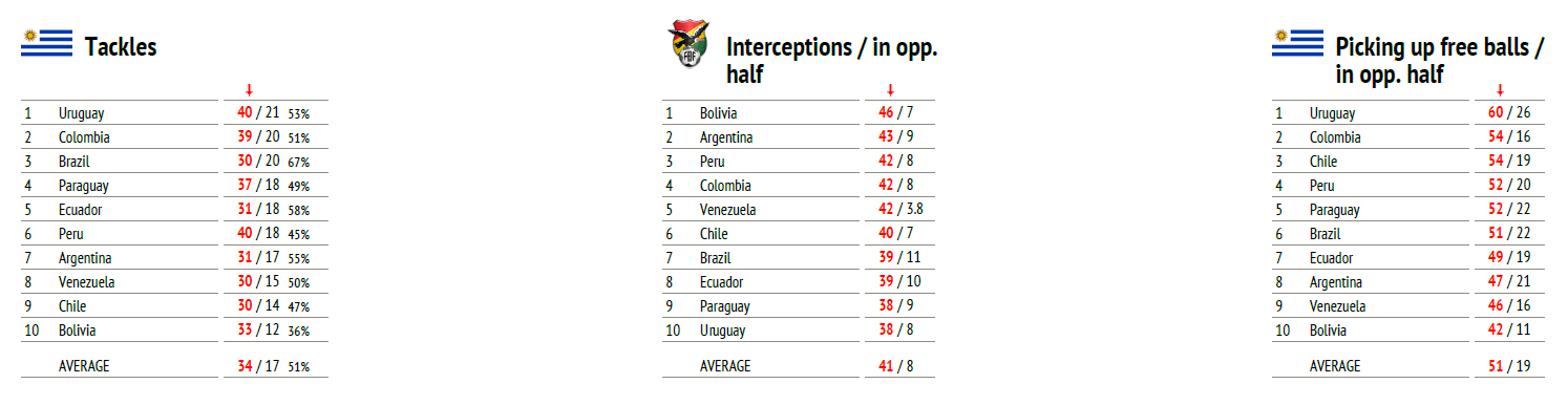 Copa America 2021: Analytical trends from the tournament - data analysis statistics