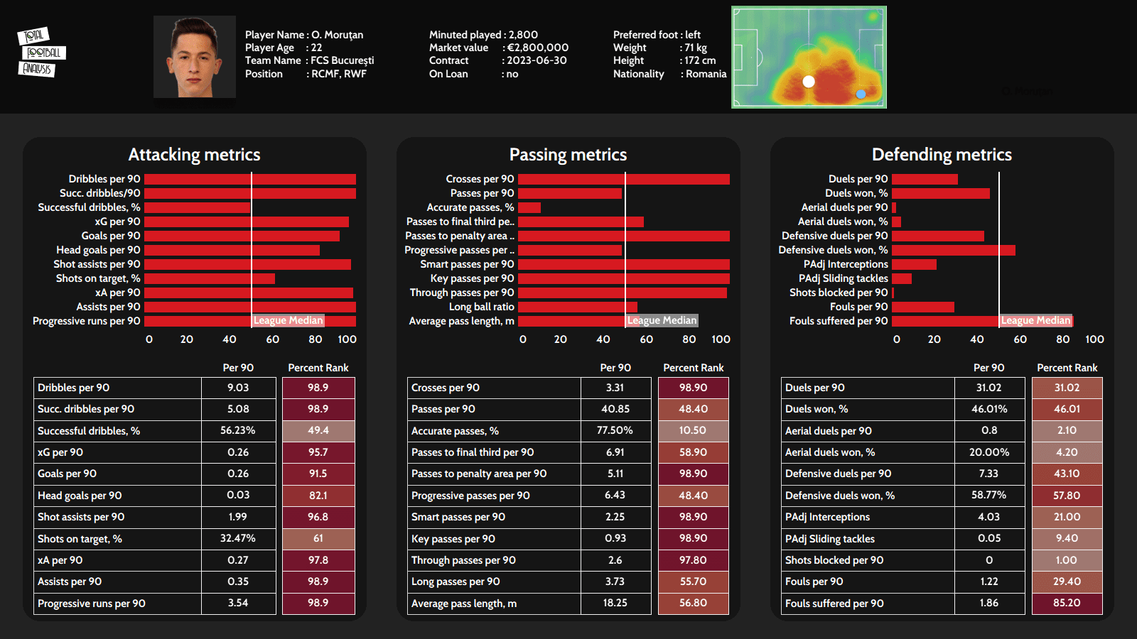 Scout Report: Three U23 players ready to move to Europe’s Top 5 Leagues - tactical analysis tactics