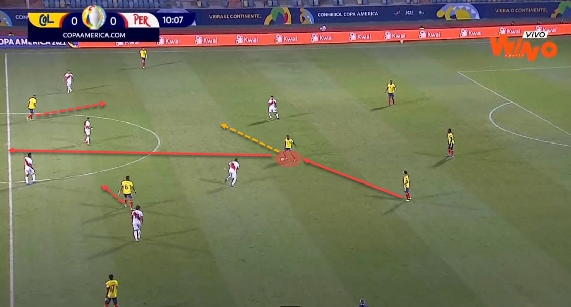 Wilmar Barrios 2020/21 - scout report - tactical analysis - tactics