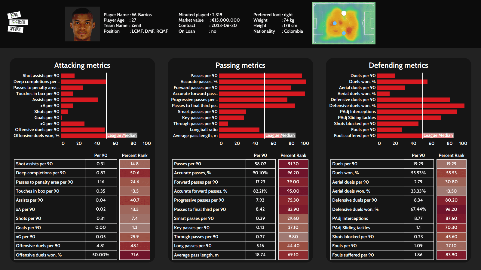 Wilmar Barrios 2020/21 - scout report - tactical analysis - tactics