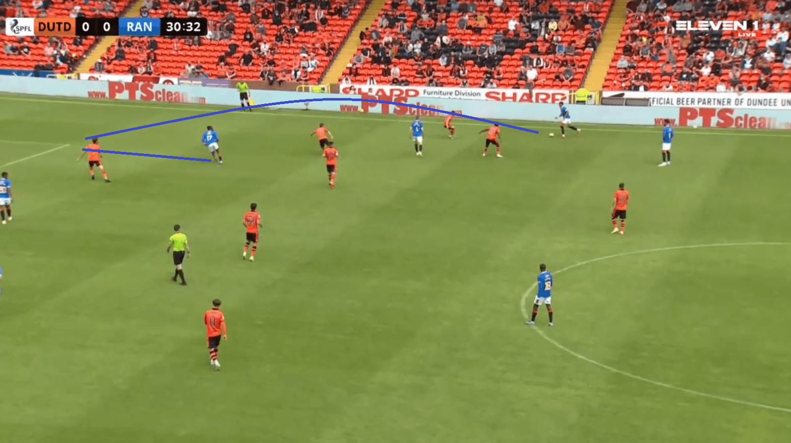 2021/22 Scottish Premiership: Dundee United's stoic defending ends Rangers' historic unbeaten run - tactical analysis tactics