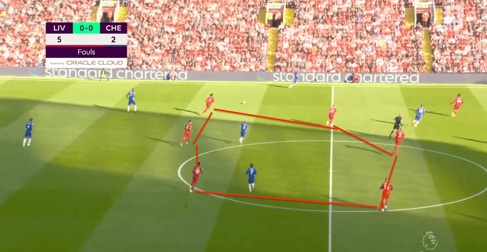 Chelsea's defensive discipline sees them win a point at Anfield - tactical analysis tactics