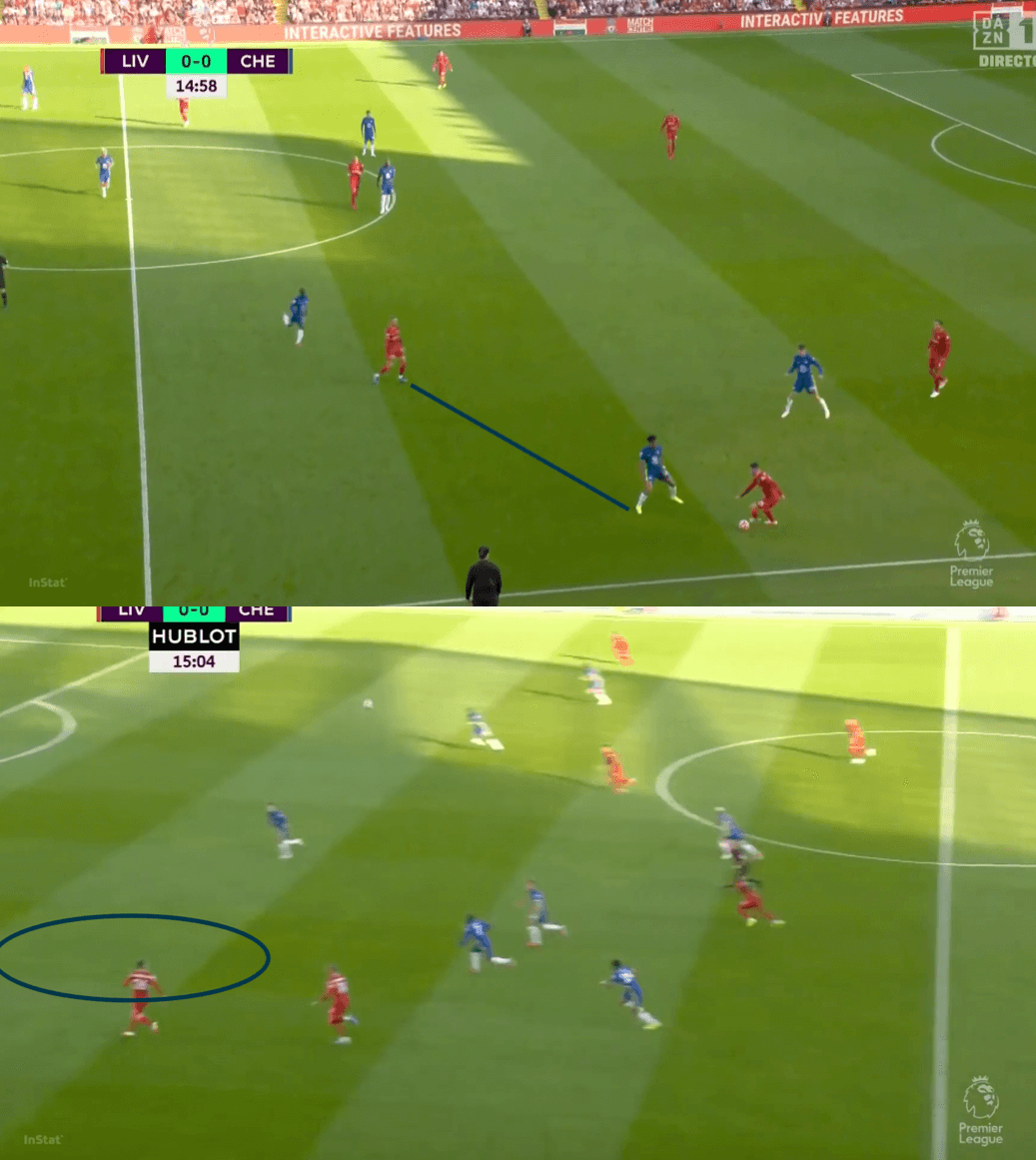 Chelsea's defensive discipline sees them win a point at Anfield - tactical analysis tactics