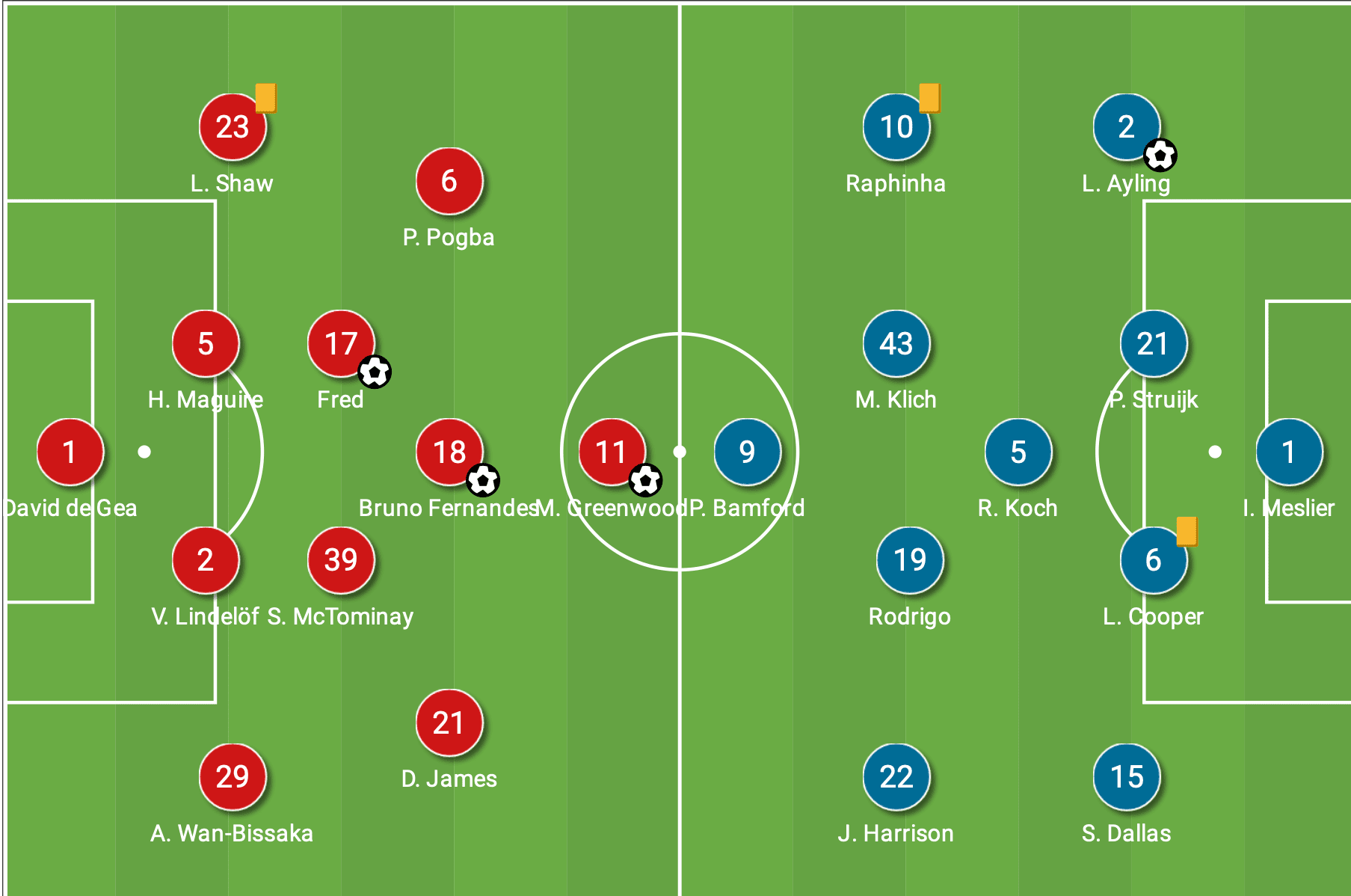 How Manchester United dismantled Leeds' defensive system yet again - tactical analysis tactics